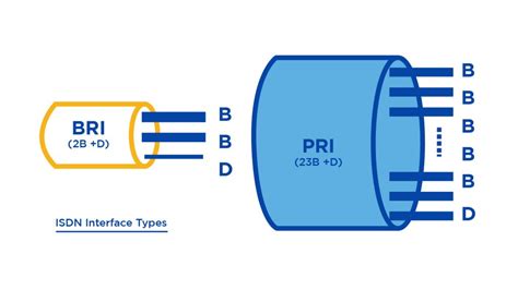 isdn bri vs pri